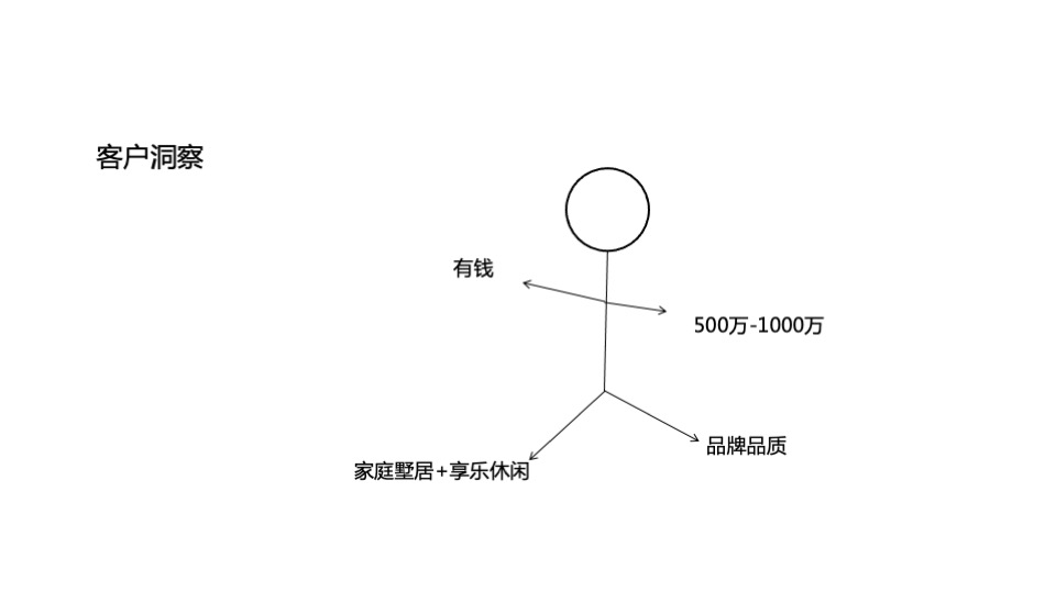 祥生·麟瑞府整合推广策划案#土地价值#