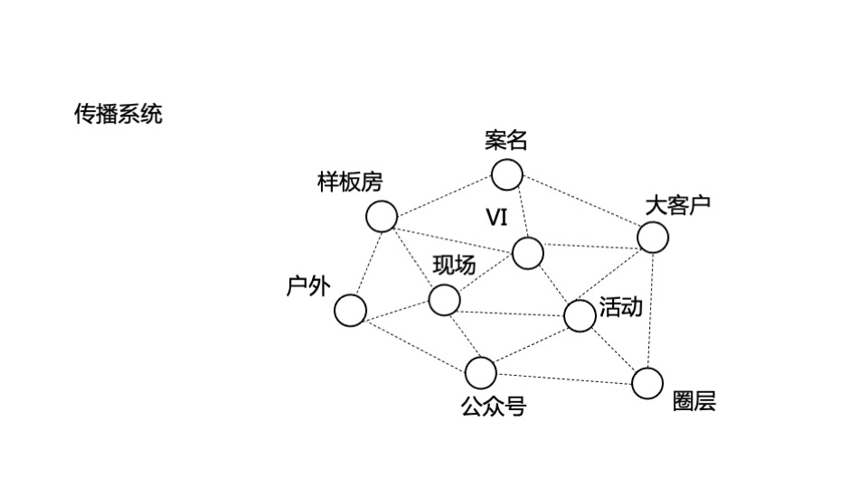 祥生·麟瑞府整合推广策划案#土地价值#