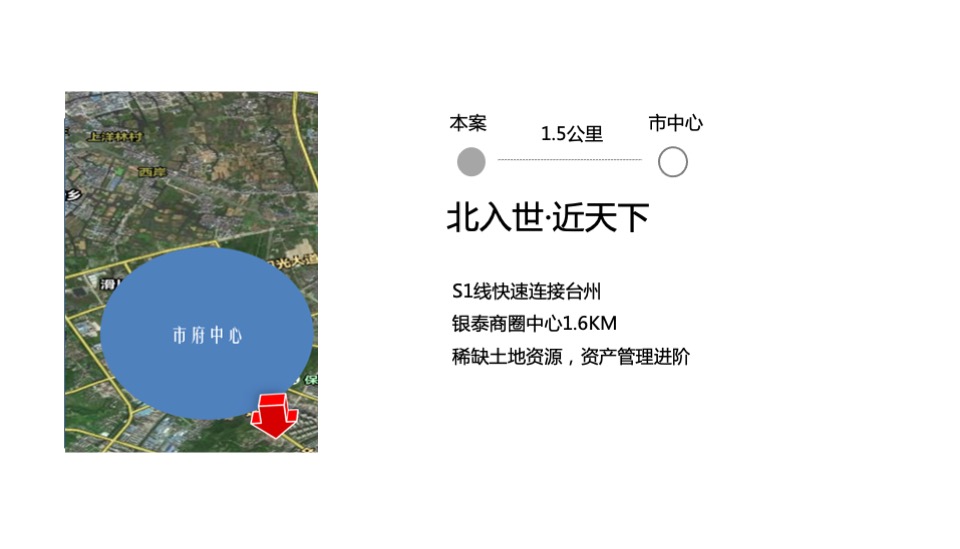 祥生·麟瑞府整合推广策划案#土地价值#