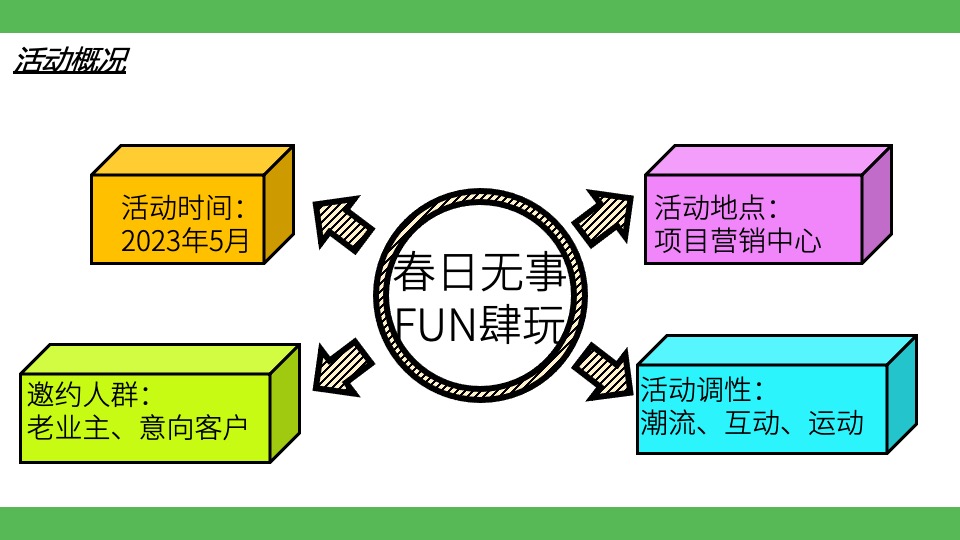 商业地产五一系列（春日无事 FUN肆玩主题）活动策划方案