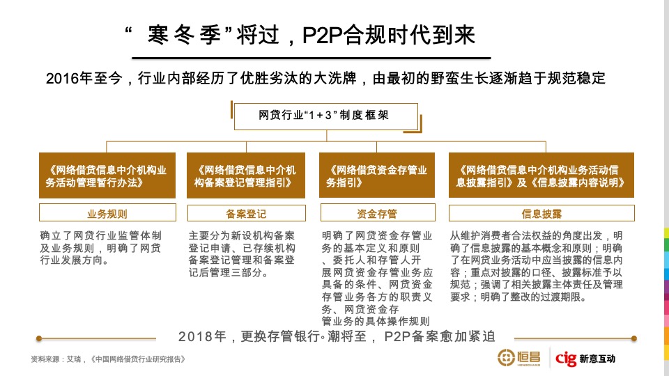 恒昌财富品牌策略及TVC广告竞标方案
