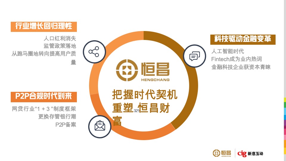 恒昌财富品牌策略及TVC广告竞标方案