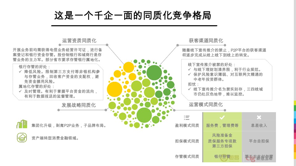 恒昌财富品牌策略及TVC广告竞标方案