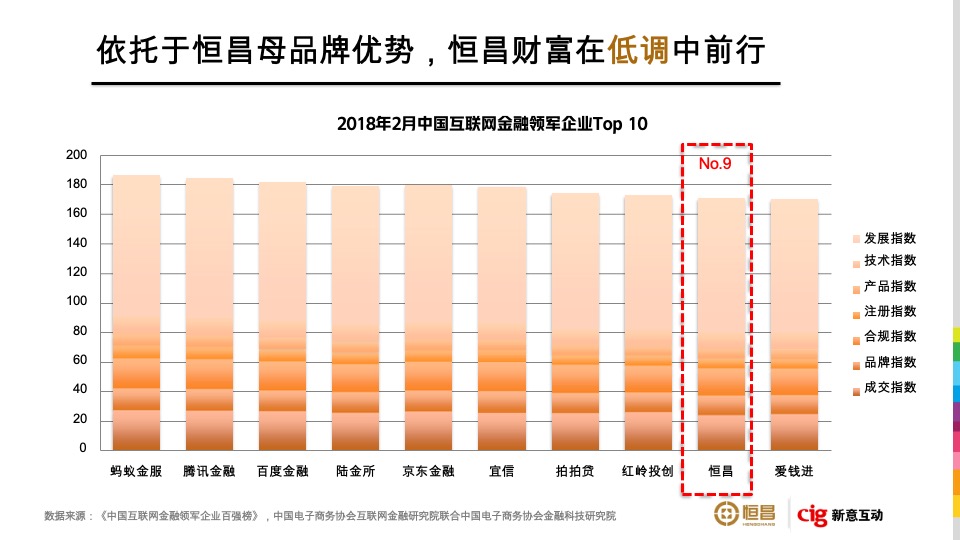 恒昌财富品牌策略及TVC广告竞标方案