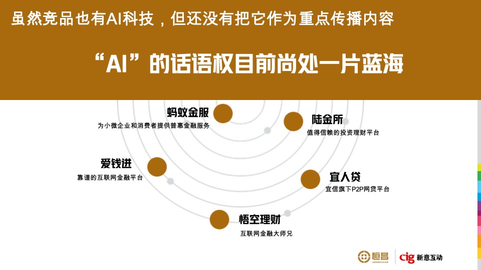 恒昌财富品牌策略及TVC广告竞标方案