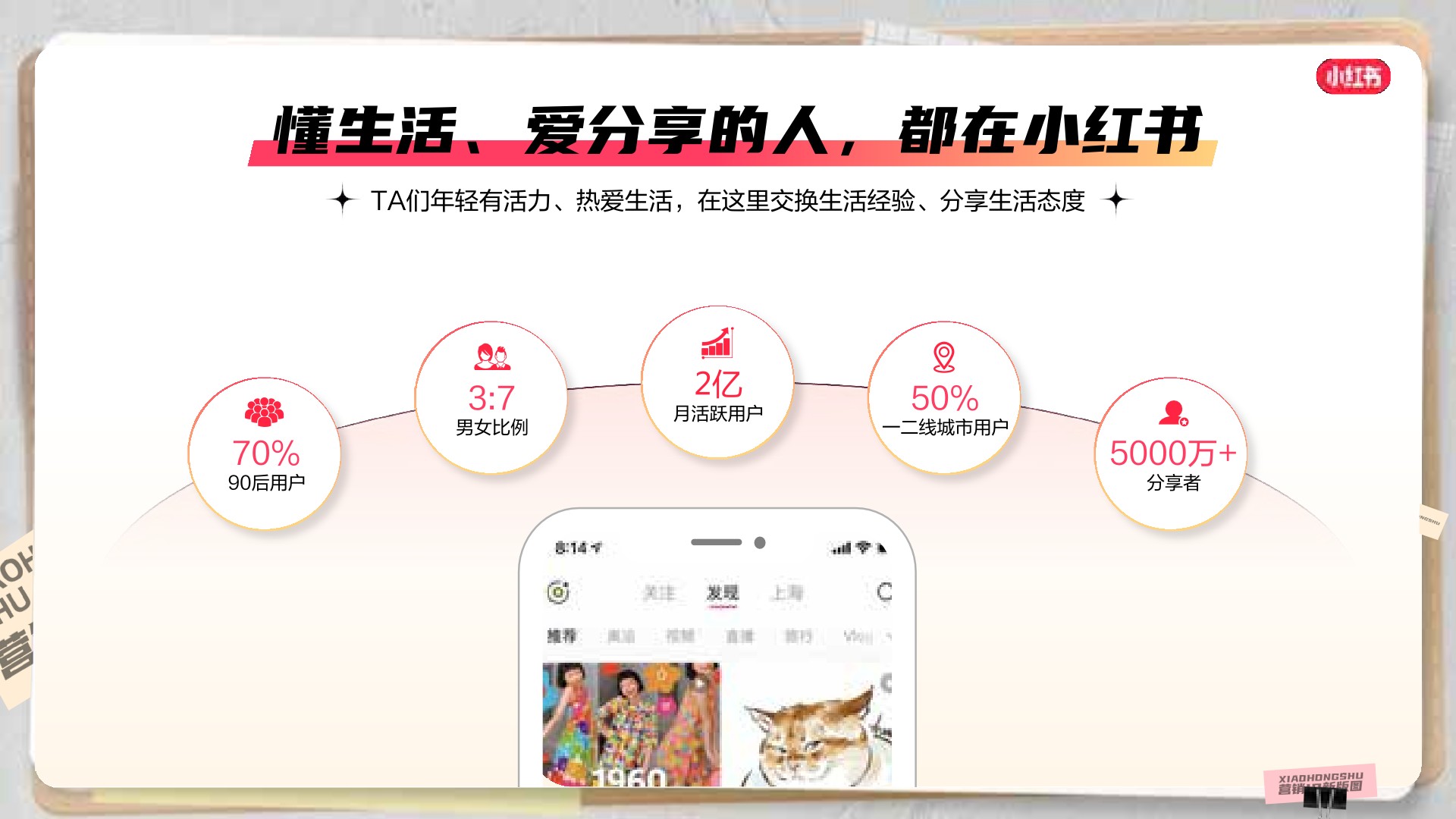 小红书商业化营销IP招商通案