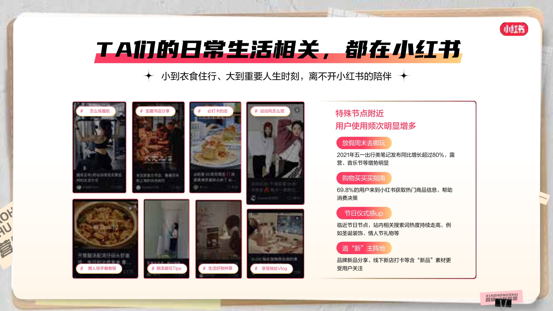 小红书商业化营销IP招商通案