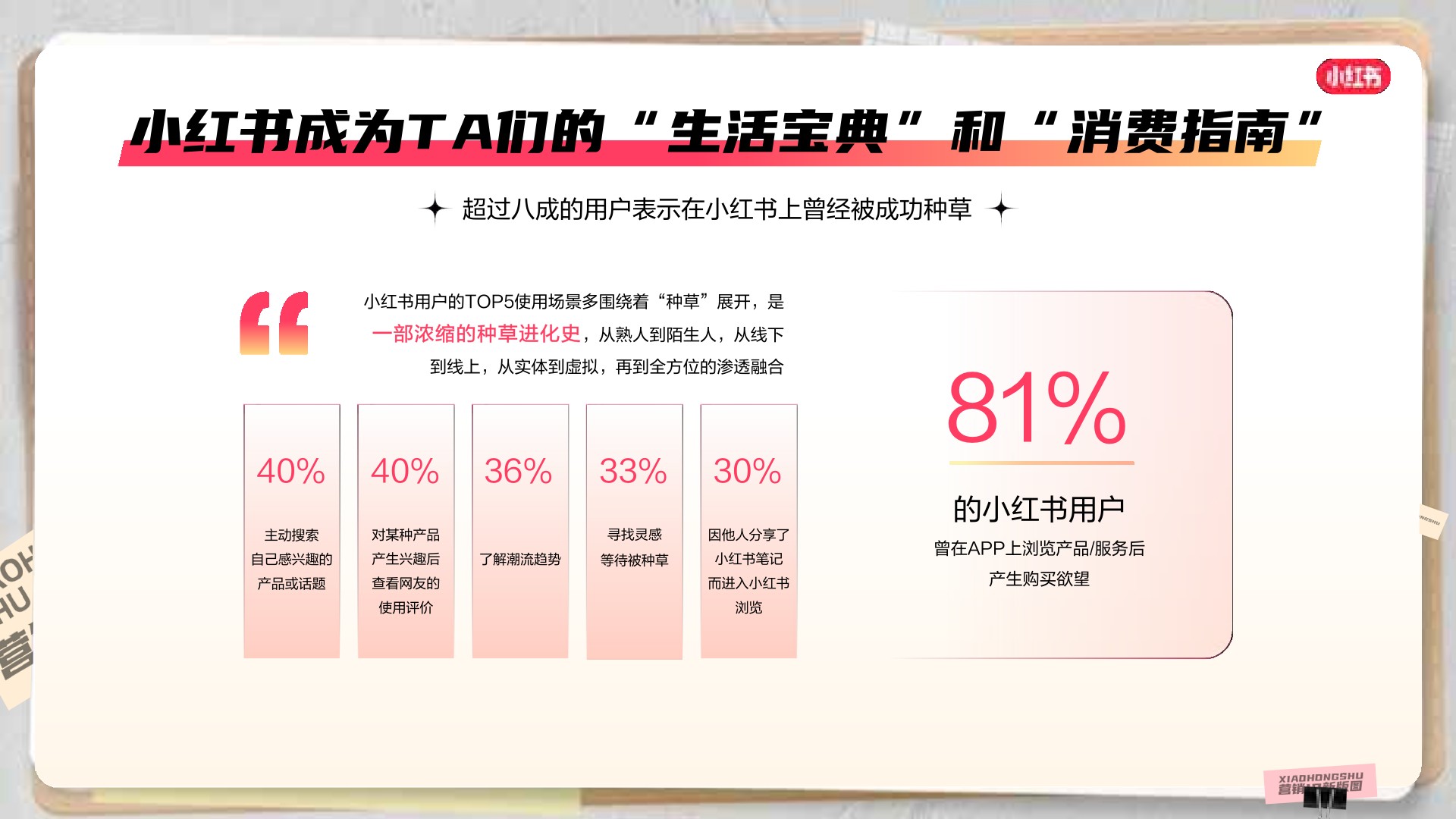 小红书商业化营销IP招商通案