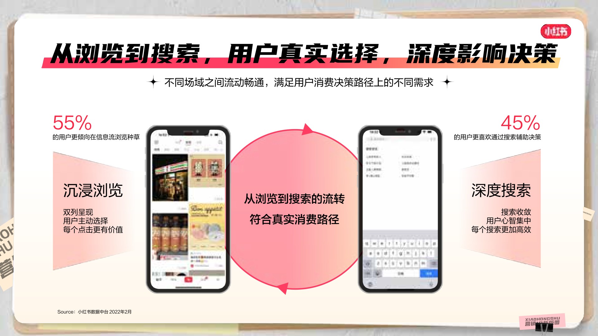 小红书商业化营销IP招商通案
