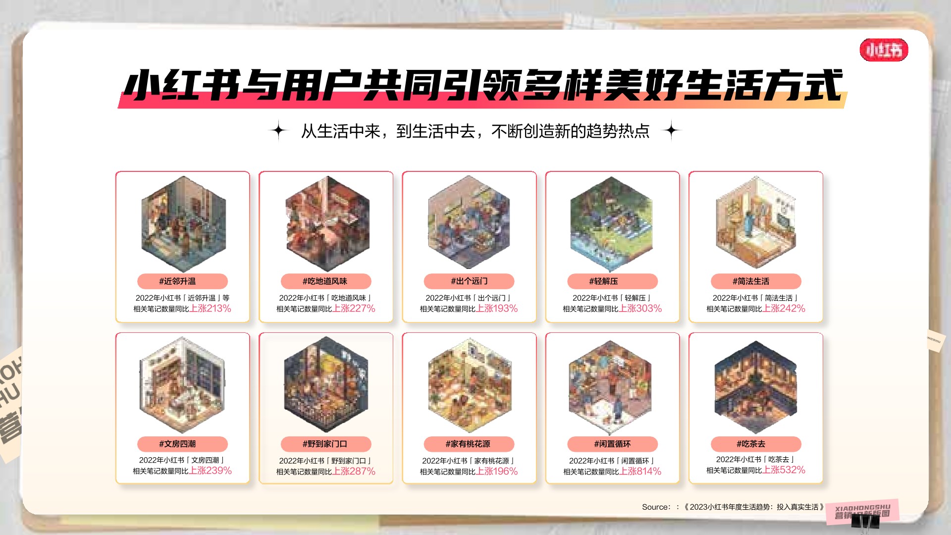 小红书商业化营销IP招商通案