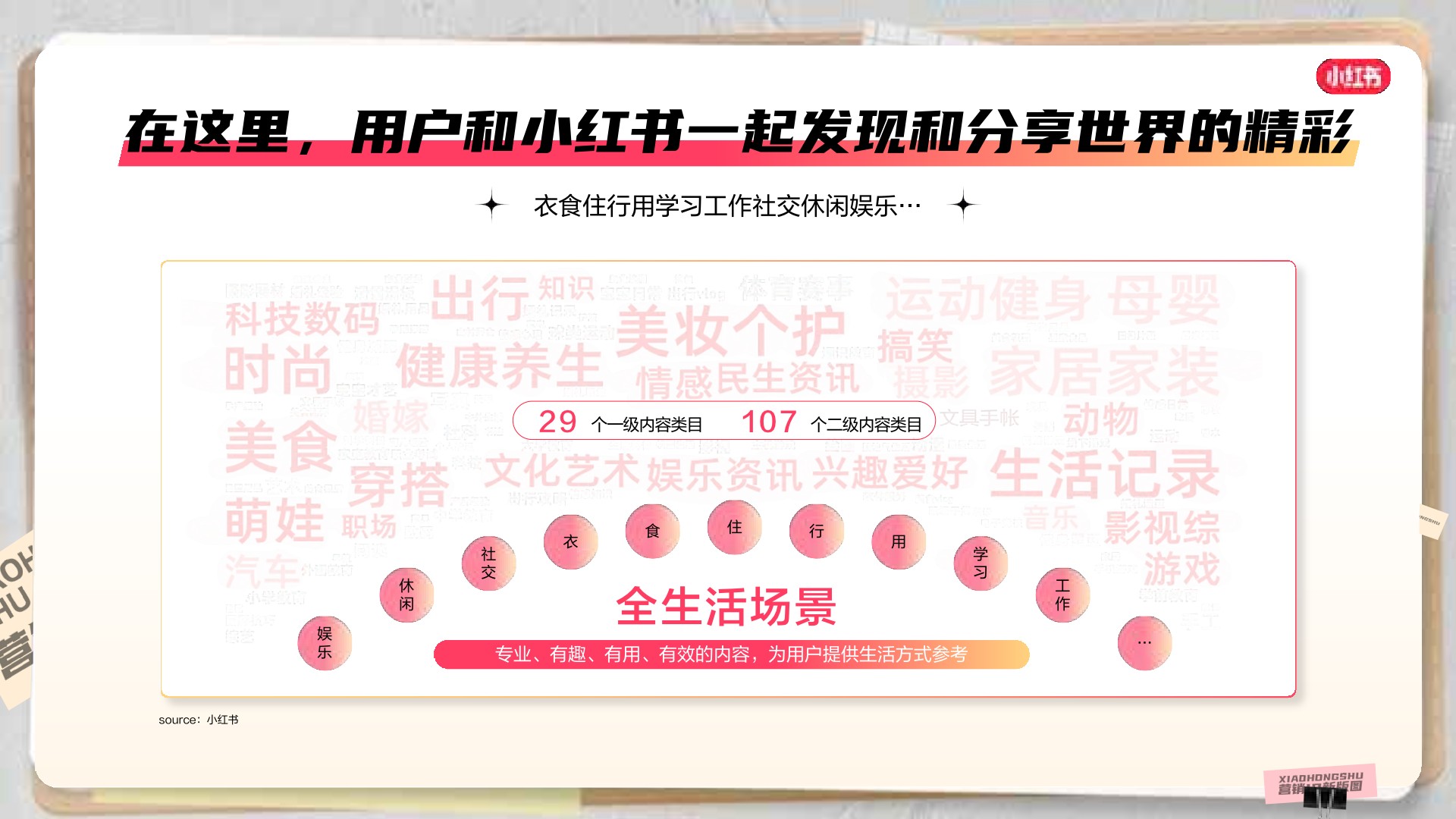 小红书商业化营销IP招商通案