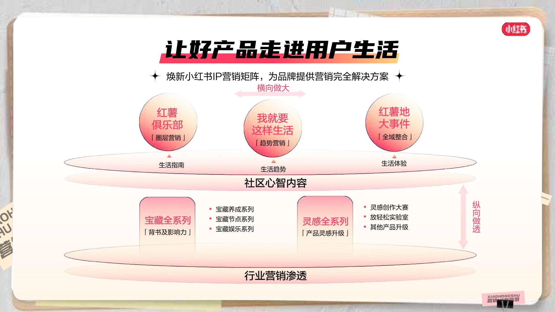 小红书商业化营销IP招商通案