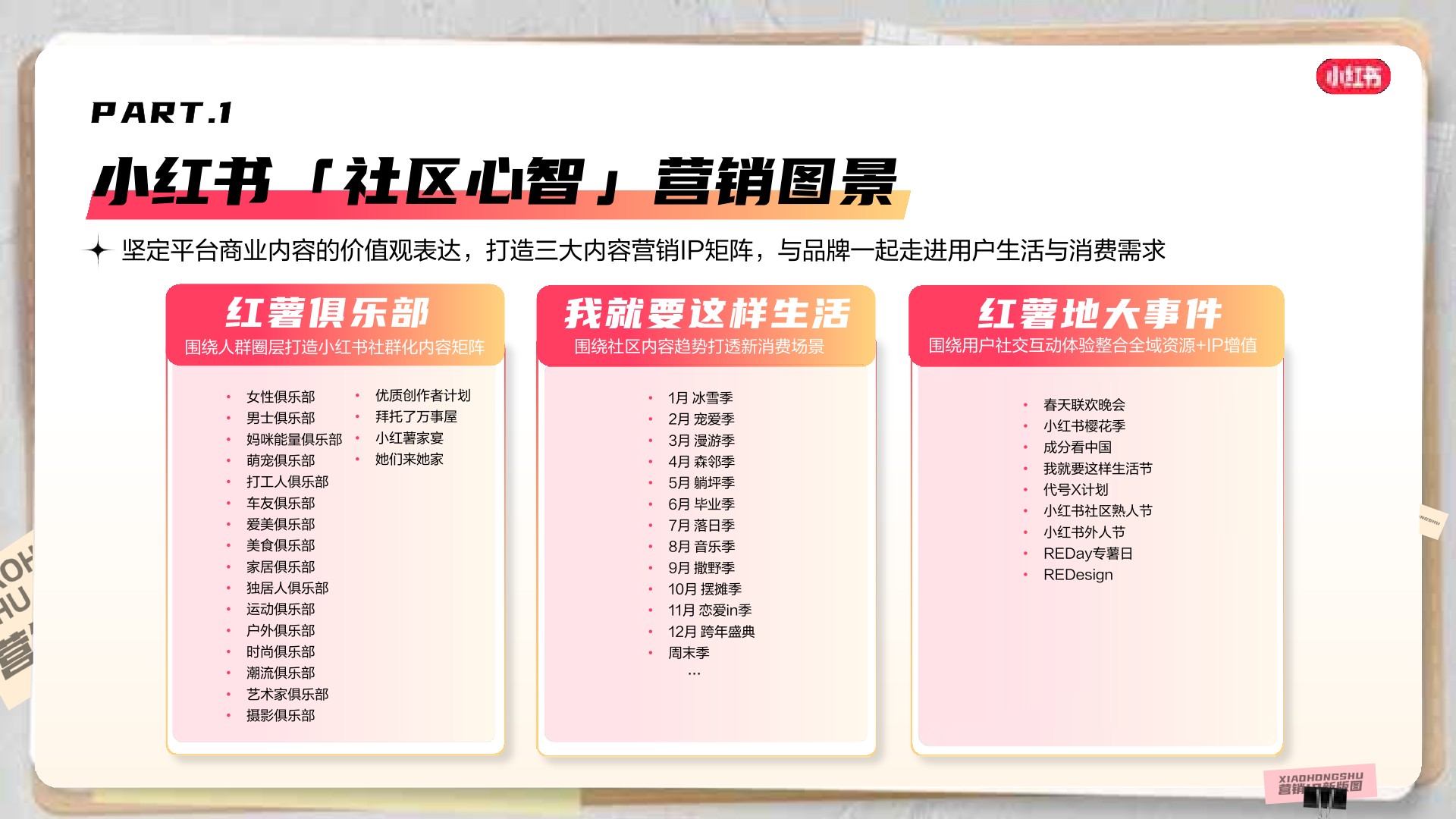 小红书商业化营销IP招商通案