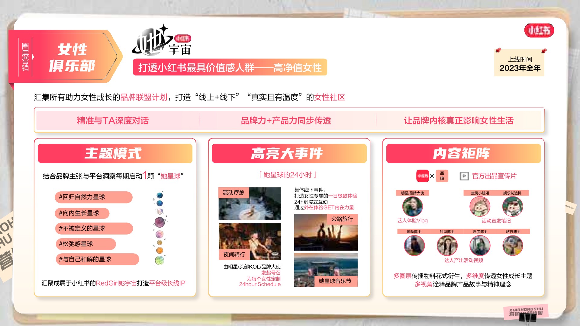 小红书商业化营销IP招商通案