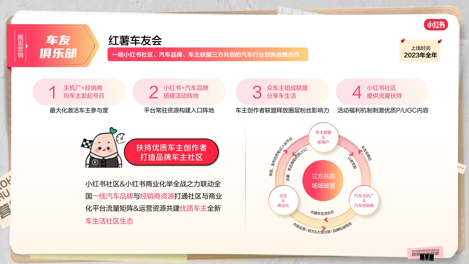 小红书商业化营销IP招商通案