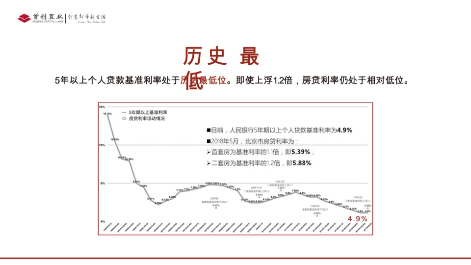 首创禧瑞春秋推介PPT #洋房# #别墅# #城央# #公园#