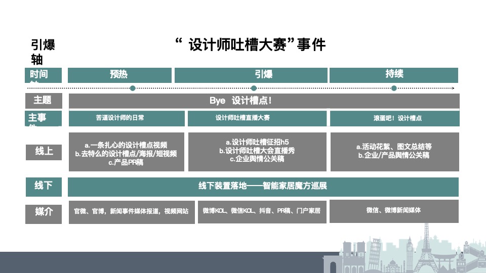 三维家设计师吐槽大赛推广方案