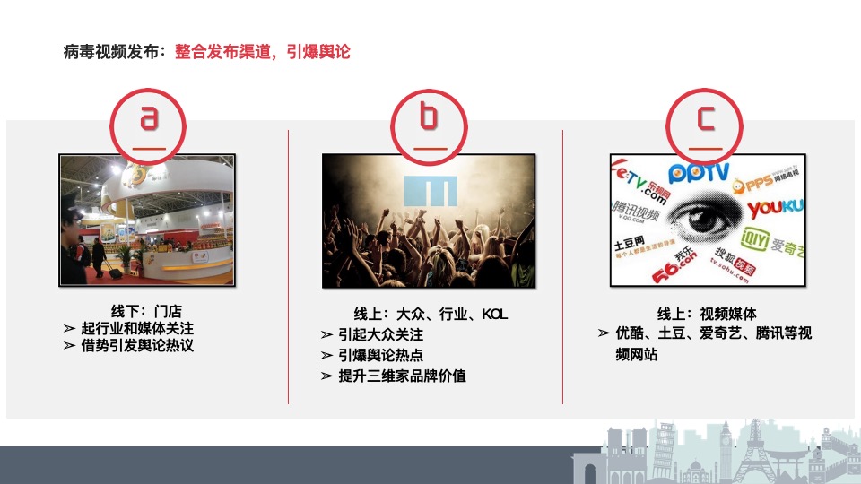 三维家设计师吐槽大赛推广方案