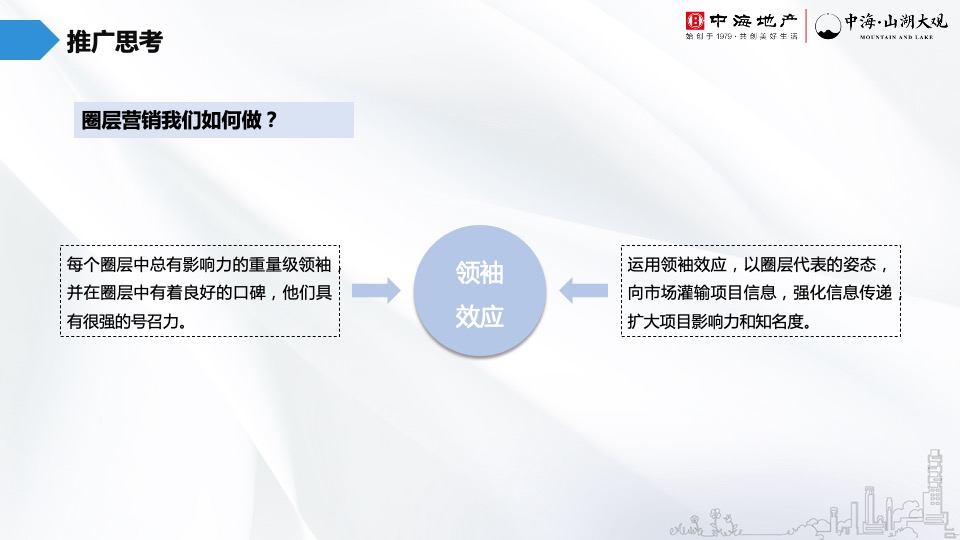 中海·山湖大观5月推广策划案 #山湖# #圈层#
