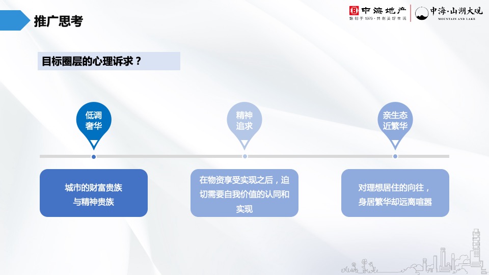 中海·山湖大观5月推广策划案 #山湖# #圈层#