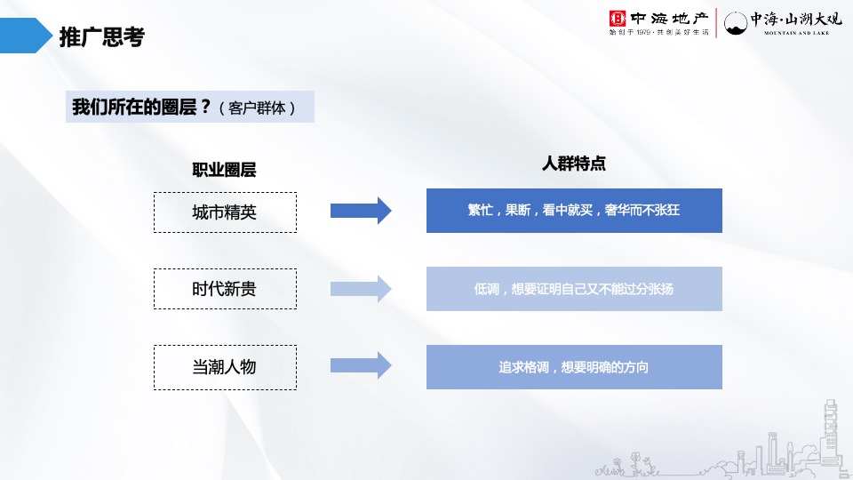 中海·山湖大观5月推广策划案 #山湖# #圈层#