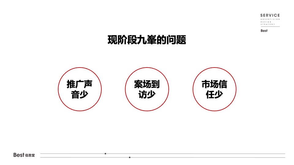 【推广】天山九峯5-7月阶段推广策划案 #塑造购房信心#