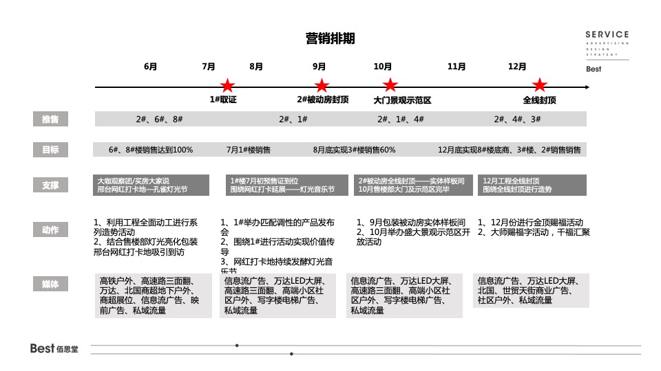 【推广】天山九峯5-7月阶段推广策划案 #塑造购房信心#