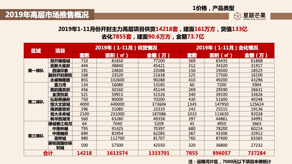 星联.岚溪府首批房源内购销售策划案 #定价#