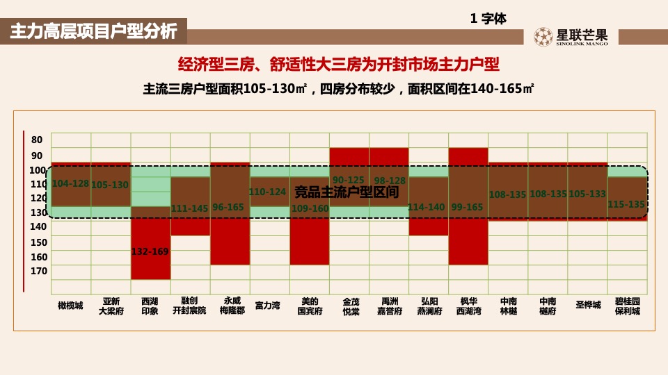 星联.岚溪府首批房源内购销售策划案 #定价#
