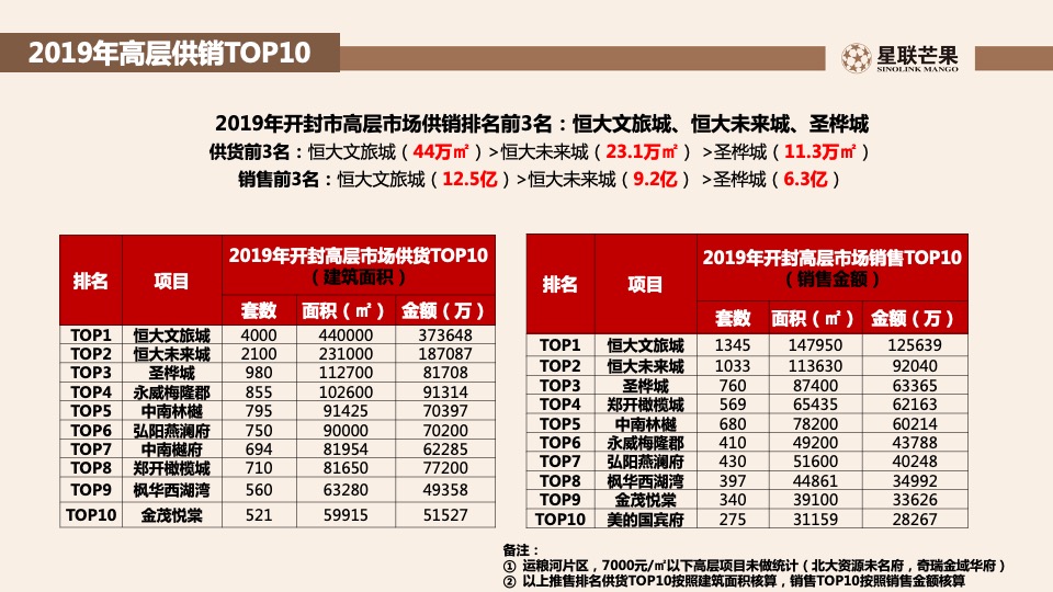 星联.岚溪府首批房源内购销售策划案 #定价#