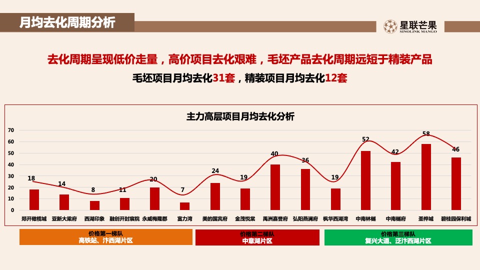 星联.岚溪府首批房源内购销售策划案 #定价#