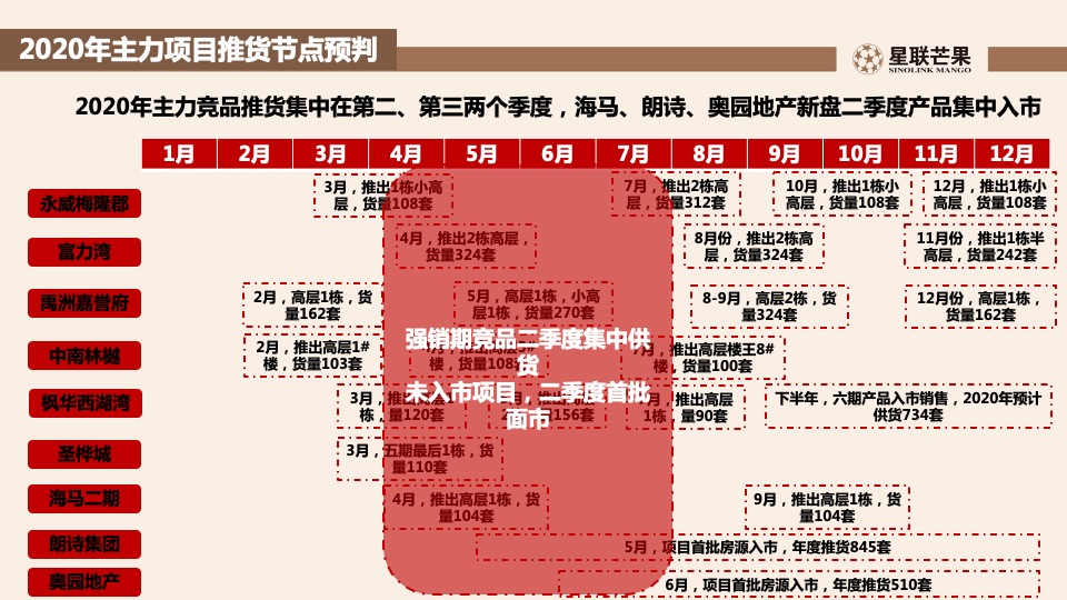 星联.岚溪府首批房源内购销售策划案 #定价#