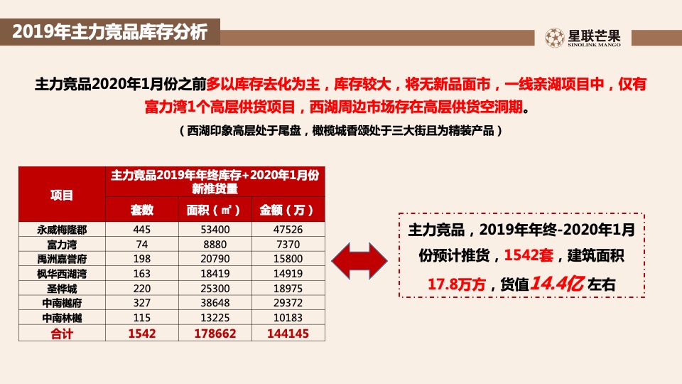 星联.岚溪府首批房源内购销售策划案 #定价#
