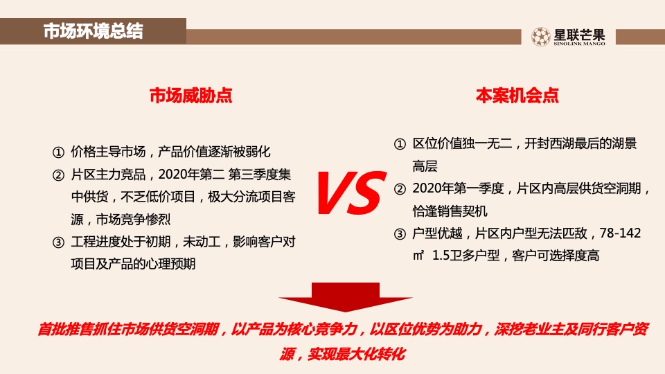 星联.岚溪府首批房源内购销售策划案 #定价#