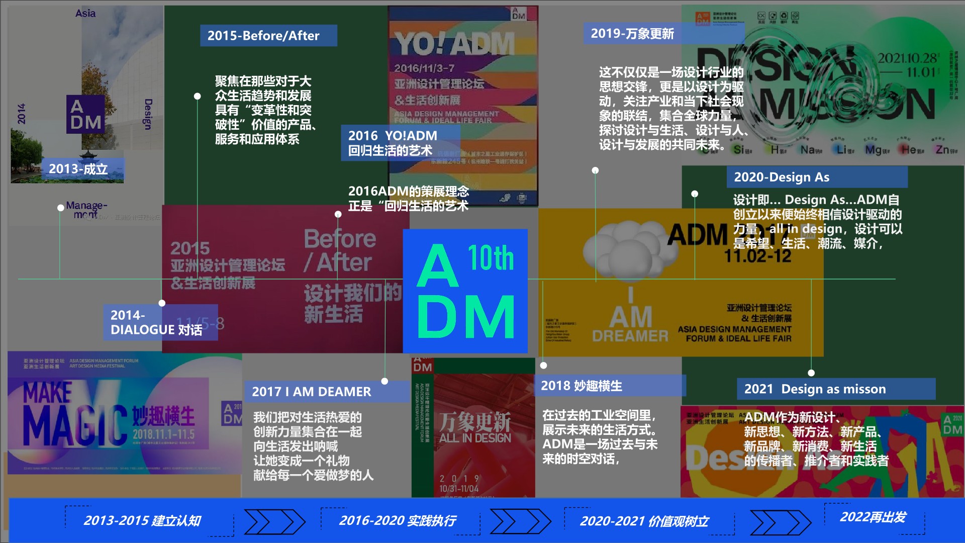 亚洲设计管理论坛ADM十周年登岛计划总体方案