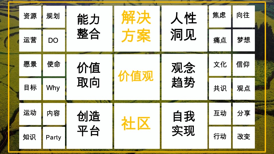 融创清远由心谷项目策略沟通案深圳道里【文旅小镇】
