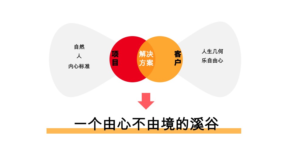 融创清远由心谷项目策略沟通案深圳道里【文旅小镇】