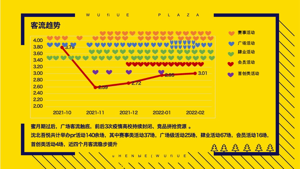沈北吾悦广场年轻客群精准营销分享【商业广场 】