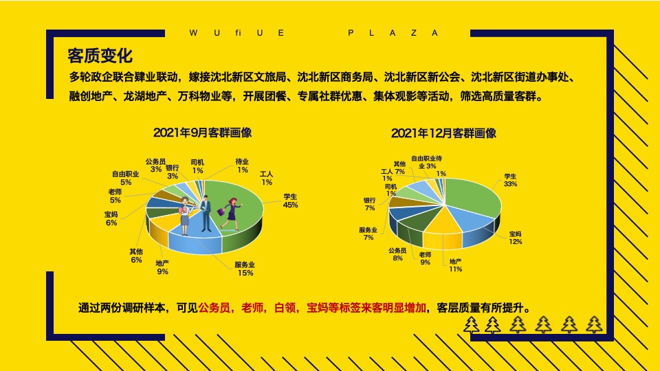 沈北吾悦广场年轻客群精准营销分享【商业广场 】