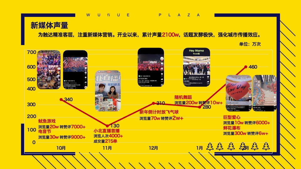 沈北吾悦广场年轻客群精准营销分享【商业广场 】