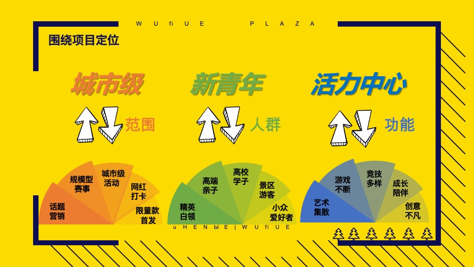 沈北吾悦广场年轻客群精准营销分享【商业广场 】
