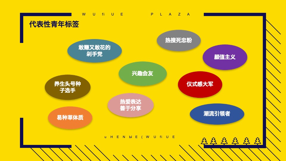 沈北吾悦广场年轻客群精准营销分享【商业广场 】