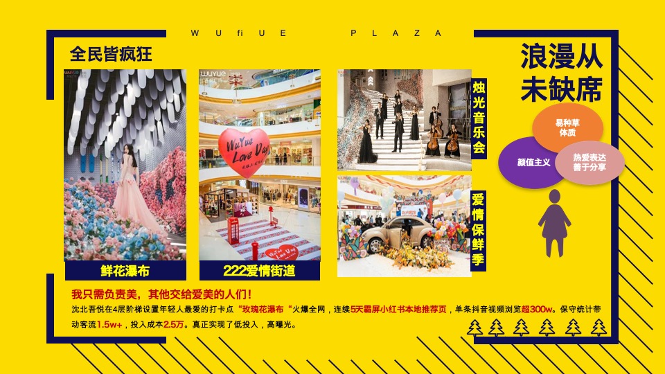 沈北吾悦广场年轻客群精准营销分享【商业广场 】