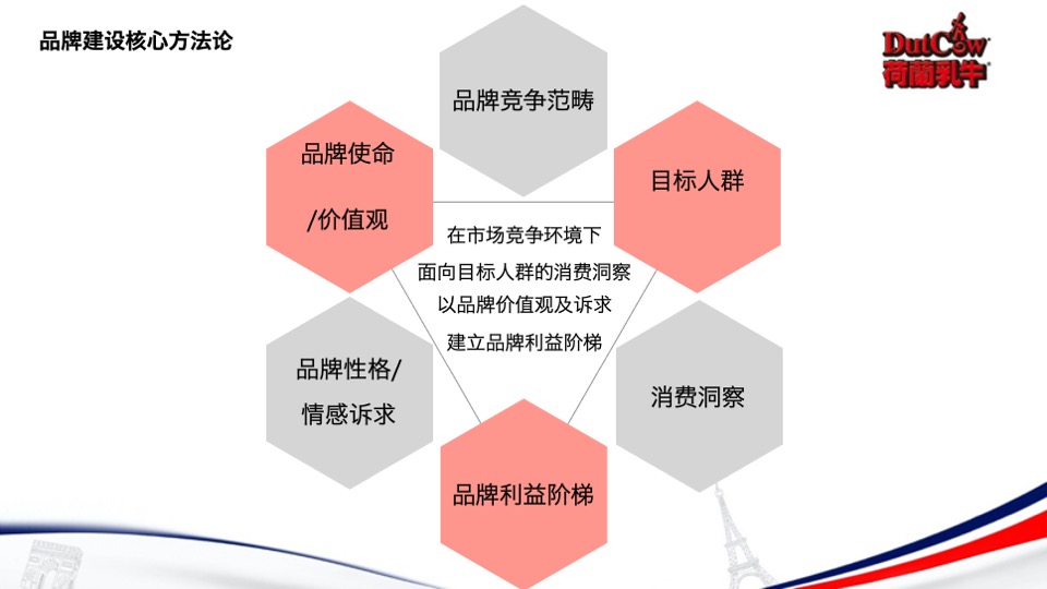 食品荷兰乳牛麦片终版提案