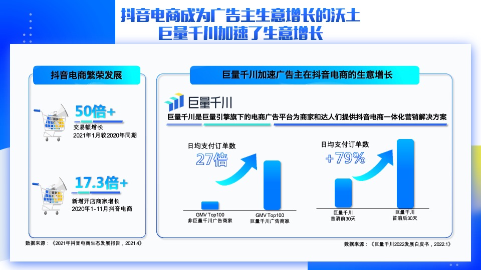 巨量千川电商小店随心推产品手册2022版