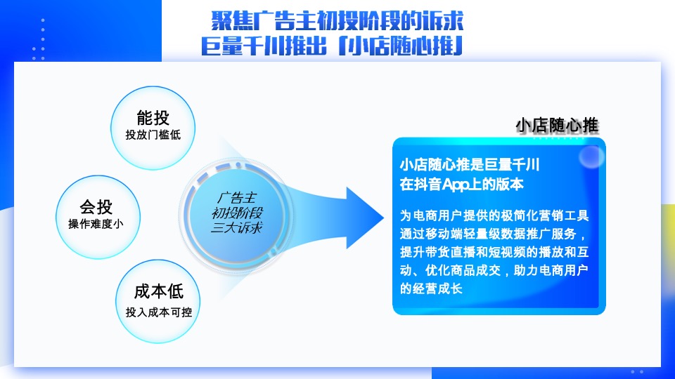巨量千川电商小店随心推产品手册2022版