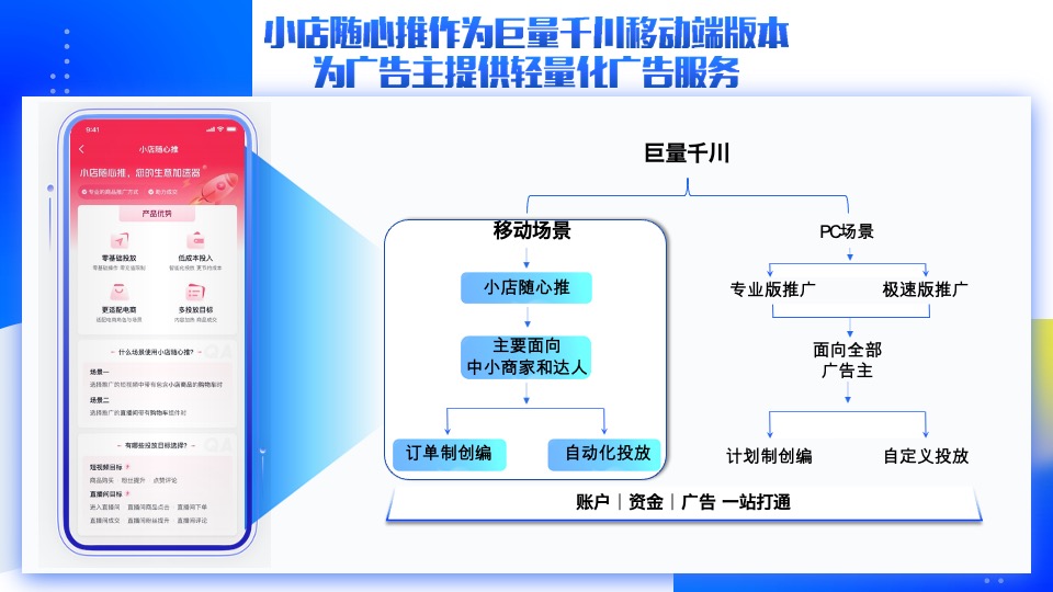 巨量千川电商小店随心推产品手册2022版
