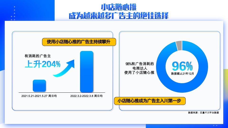 巨量千川电商小店随心推产品手册2022版