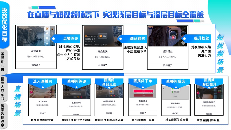 巨量千川电商小店随心推产品手册2022版