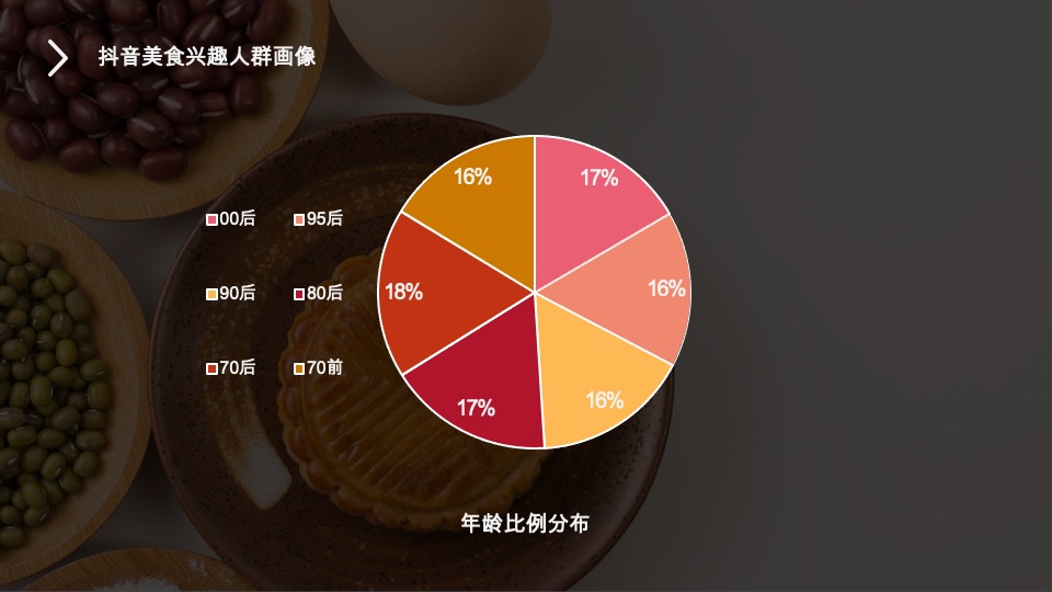 乐得快自热火锅&自热面食抖音推广策划案